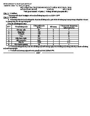 Đề kiểm tra thực hành học kỳ 2 năm học 2015 2016 môn Công nghệ khối 8